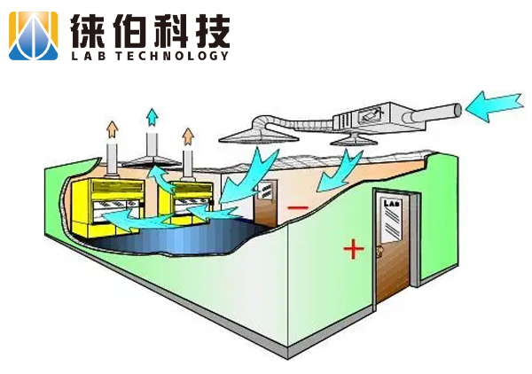 1660634874669556.jpg 通风系统1.jpg