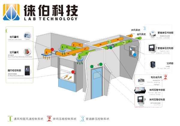 通风系统3.jpg