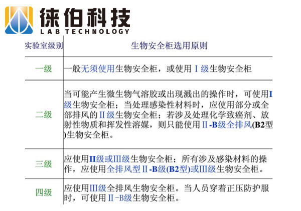 生物安全柜2.jpg